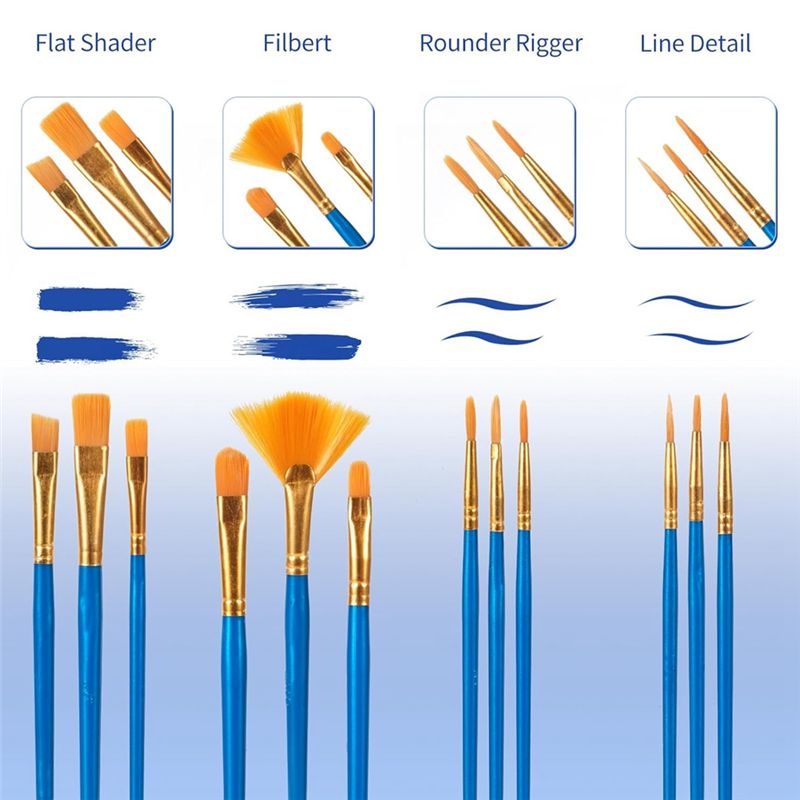 M12K-Acrylic Paint Brushes Set - đánh giá và giá Gouache Paint Set